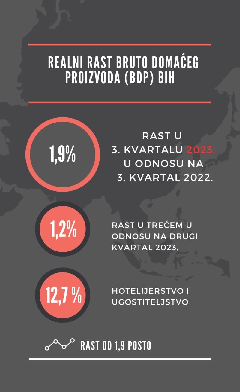 Rast BDPa