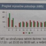 račun za struju, skuplja struja, povećanje cijena struje, subvencija za penzionere