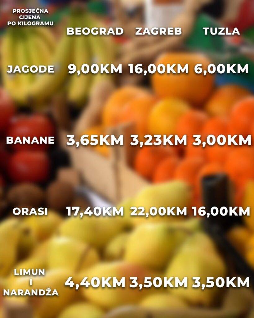 Pijaca, barometar, kupci, pijace