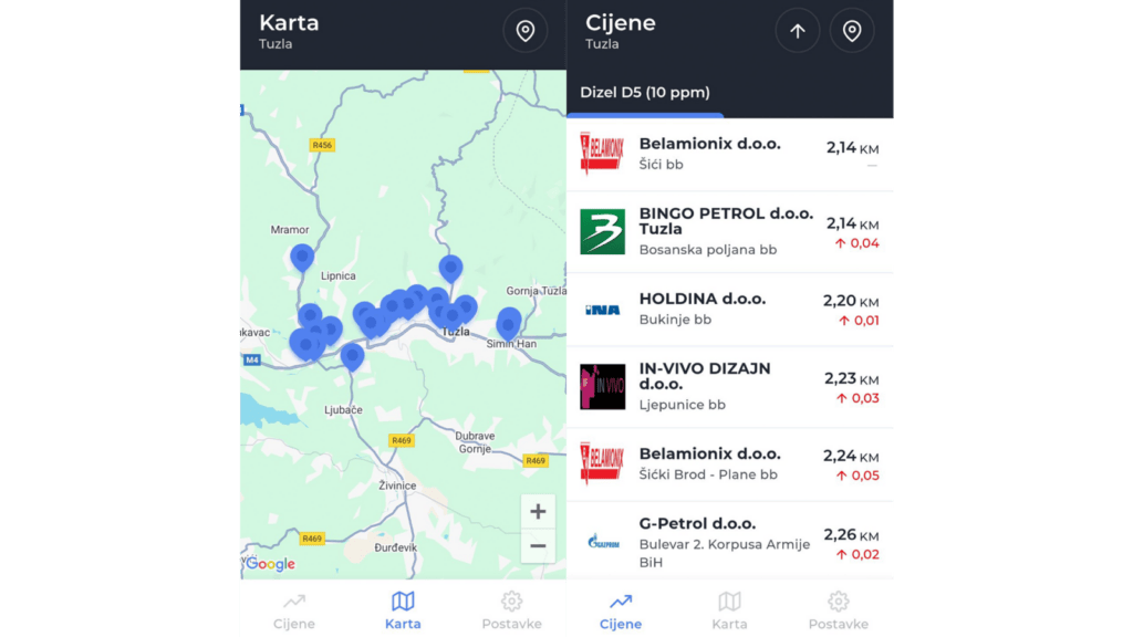 cijene goriva
