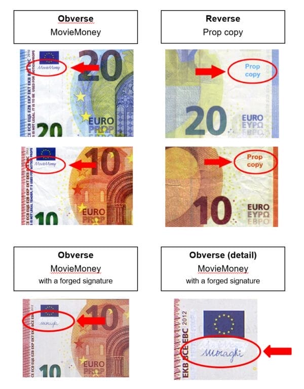 Prepoznavanje krivotvorenih novčanica EUR