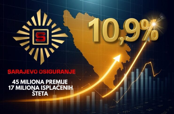 Sarajevo osiguranje: Rast premije i povjerenja u prvoj polovini 2025. godine