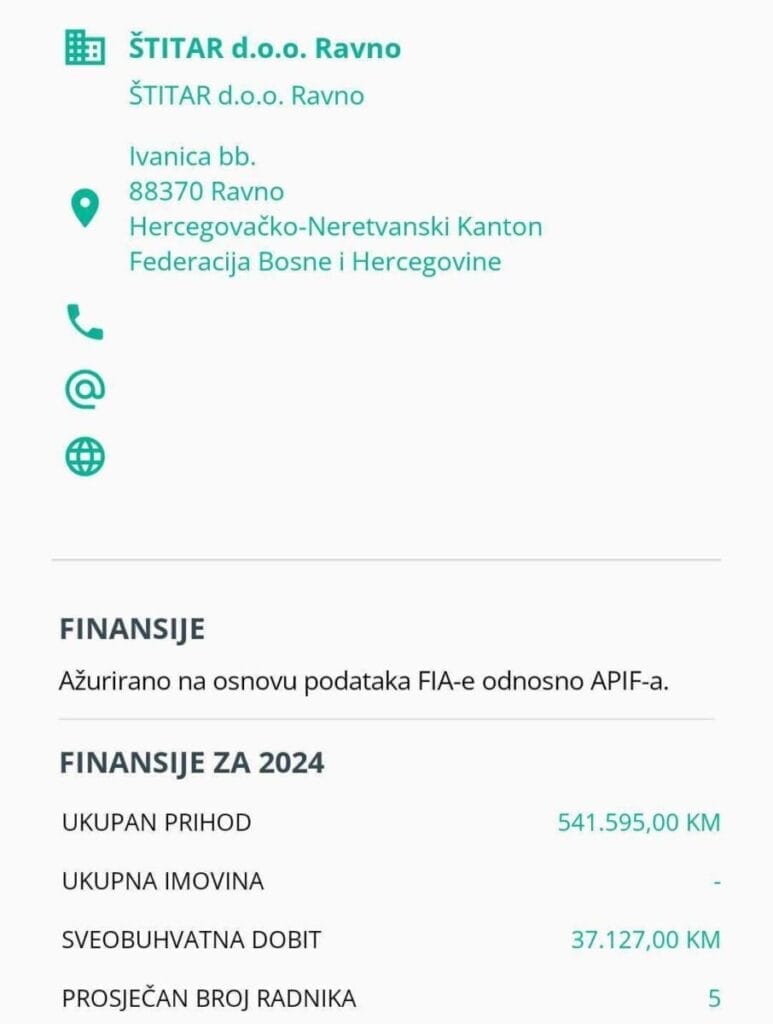 Štitar doo Ravno 