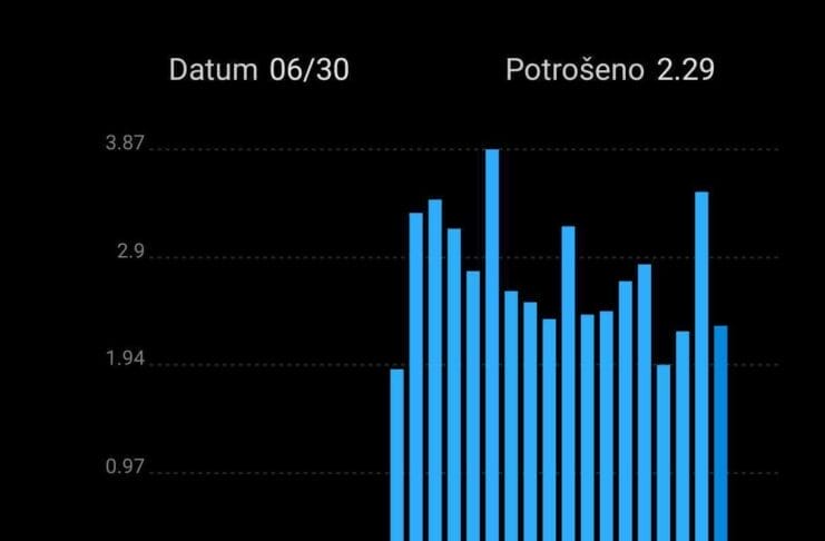 mjerenje potrošnje električne energije bojlera u kući