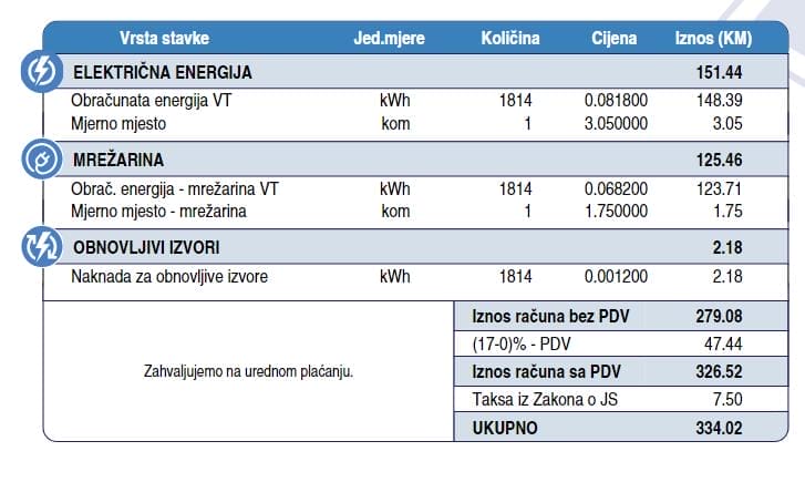 primjer računa za el.energiju u zimskom periodu - grijanje na struju