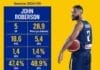 Castaneda otpao zbog povrede, Roberson pojačao reprezentaciju BiH